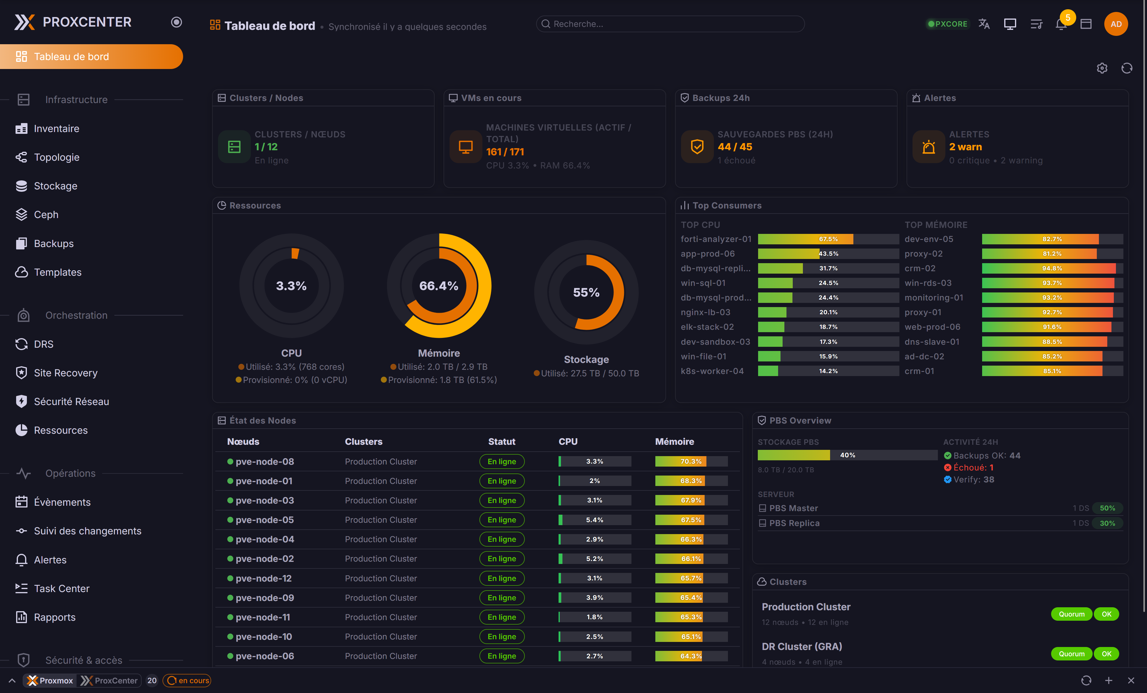 Modular Dashboard